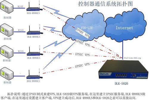 通信路由图(通信工程路由图)-图3 通信路由图(通信工程路由图)-图3