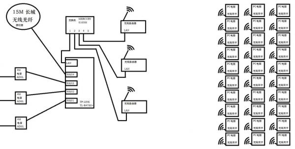 通信路由图(通信工程路由图)-图2 通信路由图(通信工程路由图)-图2