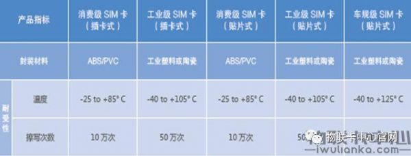 物联网卡csdk（物联网卡一年服务费多少钱啊）