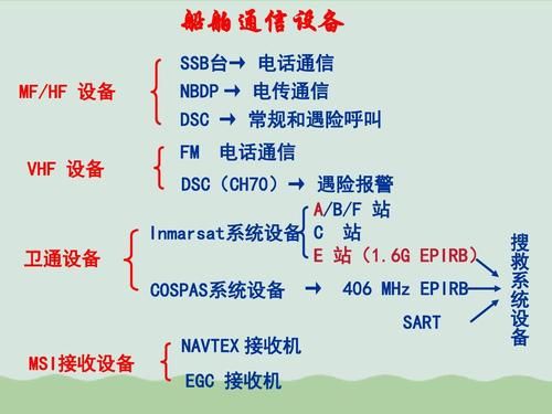 船用通信系统（船用通信系统有哪些）