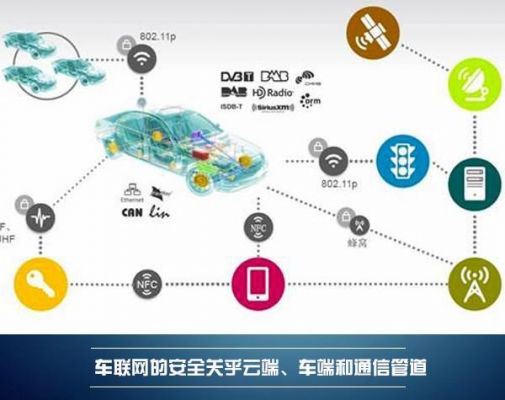 物联网与车联网的区别（车联网和物联网的区别和关系）-图3