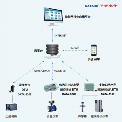 物联网接入设备解析的简单介绍-图3 物联网接入设备解析的简单介绍-图3