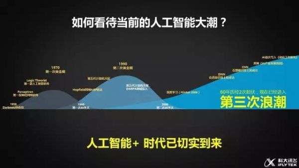人工智能浪潮正以前所未有(人工智能浪潮中全社会需解决的问题是)-图2 人工智能浪潮正以前所未有(人工智能浪潮中全社会需解决的问题是)-图2