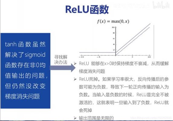 人工智能中的激励函数（人工智能激活函数）