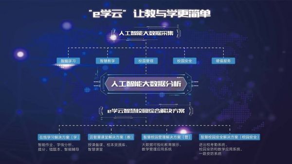 北航选人工智能还是大数据（北航选人工智能还是大数据好）