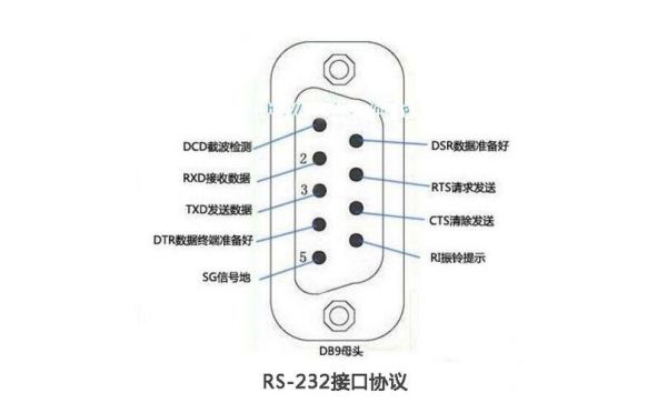 通信L接口(通信接口主要的5种类型)-图2 通信L接口(通信接口主要的5种类型)-图2
