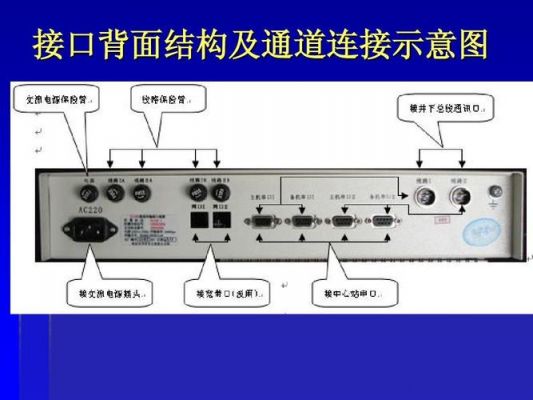 通信L接口(通信接口主要的5种类型)-图1 通信L接口(通信接口主要的5种类型)-图1