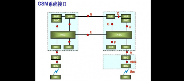 通信L接口(通信接口主要的5种类型)-图3 通信L接口(通信接口主要的5种类型)-图3