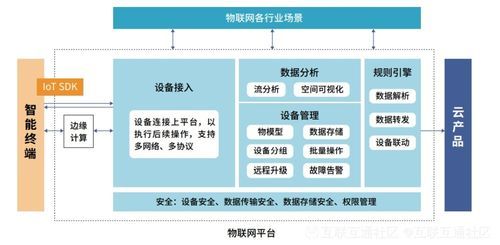物联网平台运营规划（物联网平台运营管理）