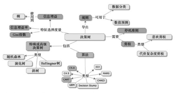 决策树在人工智能（决策树在人工智能领域的应用）