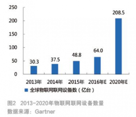 物联网传感器维修(物联网传感器公司排名)-图3 物联网传感器维修(物联网传感器公司排名)-图3