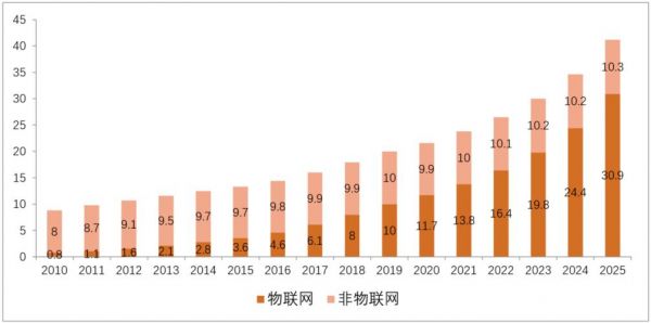 物联网传感器维修（物联网传感器公司排名）