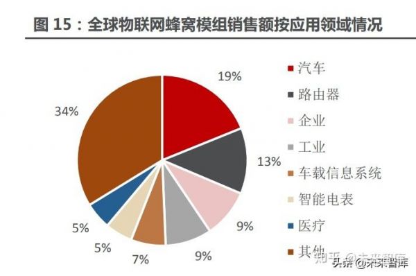 物联网传感器维修(物联网传感器公司排名)-图2 物联网传感器维修(物联网传感器公司排名)-图2