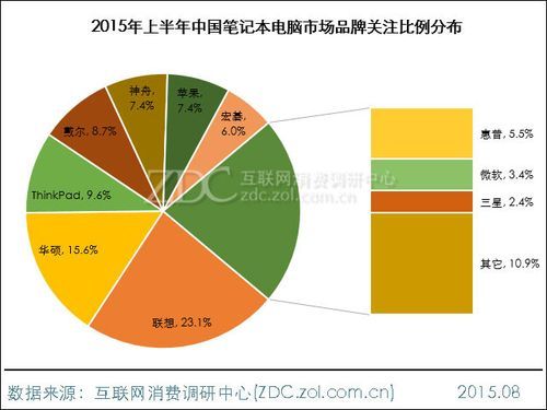宏基电脑市场调研报告（宏基电脑市场调研报告分析）