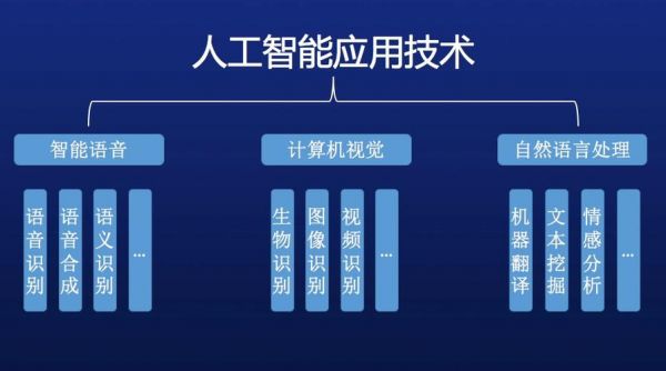 人工智能支持决策应用(决策式人工智能)-图3 人工智能支持决策应用(决策式人工智能)-图3