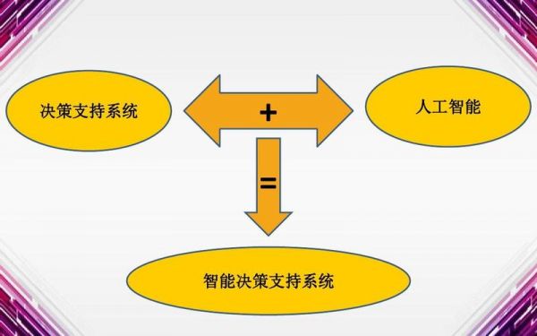 人工智能支持决策应用(决策式人工智能)-图2 人工智能支持决策应用(决策式人工智能)-图2