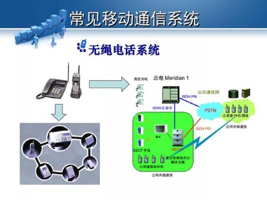 移动通信系统的组成(移动通信系统的组成部分)-图3 移动通信系统的组成(移动通信系统的组成部分)-图3