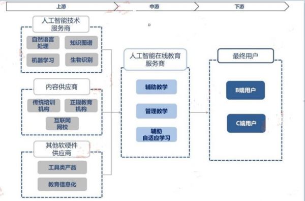 人工智能销售软件（人工智能销售岗位有哪些）