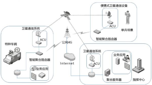 民用通信系统(民用通信设备)-图2 民用通信系统(民用通信设备)-图2