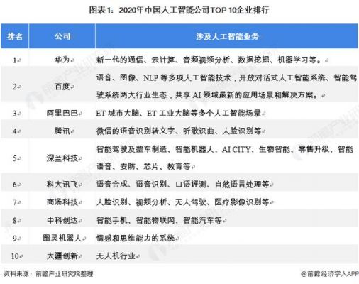 中国主要人工智能机构（中国人工智能机构排名）