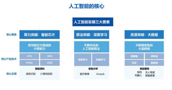 现在去学人工智能晚吗（38岁学人工智能晚吗）