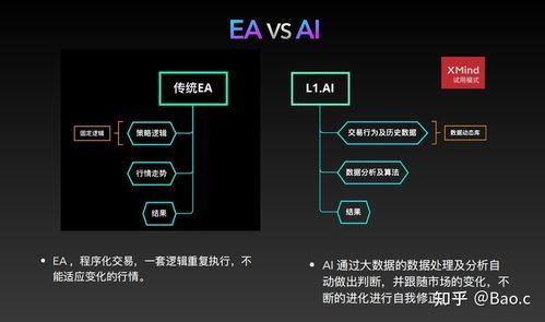 期货预测人工智能(期货ai人工智能交易系统)-图3 期货预测人工智能(期货ai人工智能交易系统)-图3