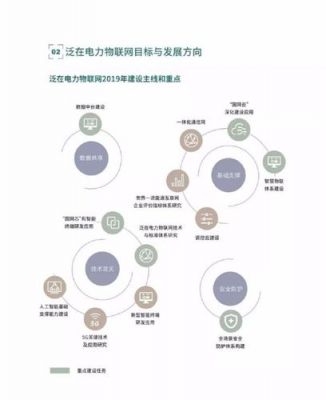 国外配电物联网建设(国外配电现状)-图3 国外配电物联网建设(国外配电现状)-图3