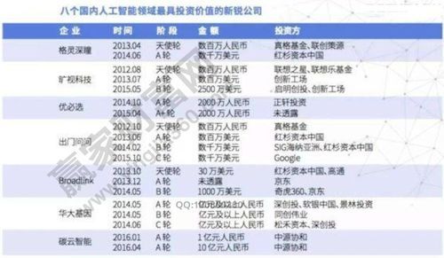 人工智能ibmgoogle（人工智能股票龙头一览表）