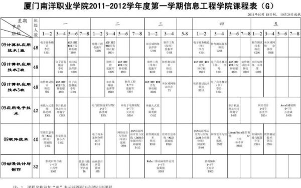 本科通信工程课程表(电子科技大学通信工程课程表)-图1 本科通信工程课程表(电子科技大学通信工程课程表)-图1