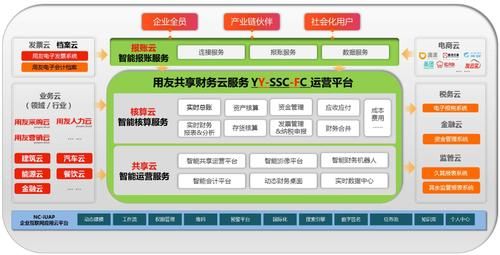 用友云云端部署(用友云业务)-图2 用友云云端部署(用友云业务)-图2