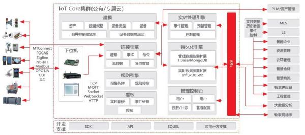用友云云端部署(用友云业务)-图3 用友云云端部署(用友云业务)-图3