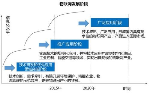 物联网大数据的劣势（物联网就业优势和劣势）