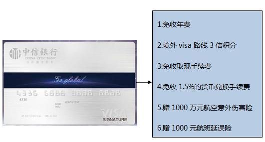 普通信用卡转visa（visa卡转账到国内卡）