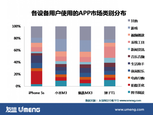 为什么友盟统计到的渠道新增用户比市场统计的少?ios与安卓的渠道统计-图3 为什么友盟统计到的渠道新增用户比市场统计的少?ios与安卓的渠道统计-图3