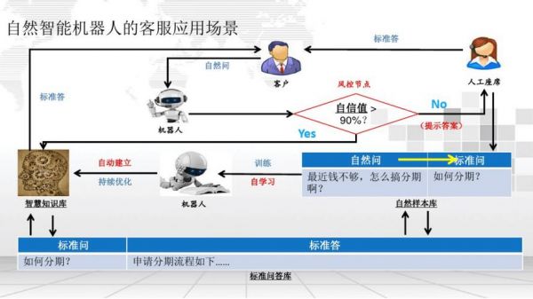 人工智能客服脚本（人工智能客服是什么意思）