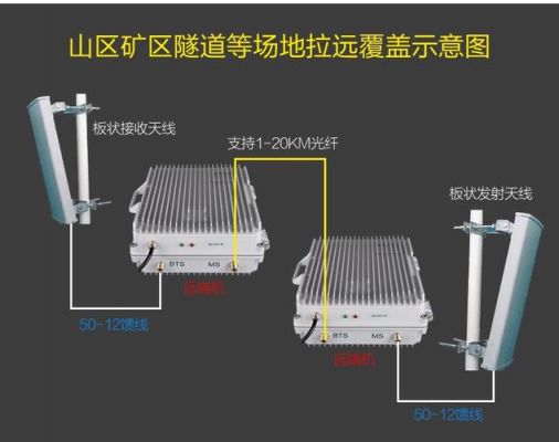联通信号h什么意思（联通信号放大器怎么安装）