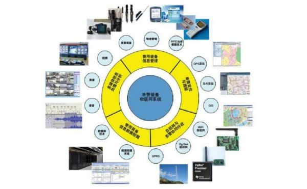 物联网433(物联网应用技术)-图3 物联网433(物联网应用技术)-图3
