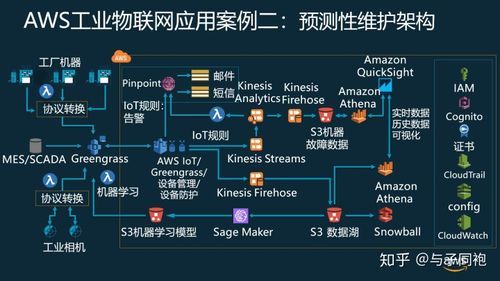 包含工业物联网易连接的词条-图3 包含工业物联网易连接的词条-图3