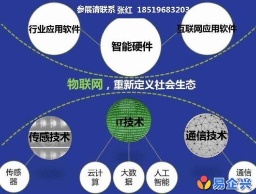 包含工业物联网易连接的词条-图2 包含工业物联网易连接的词条-图2