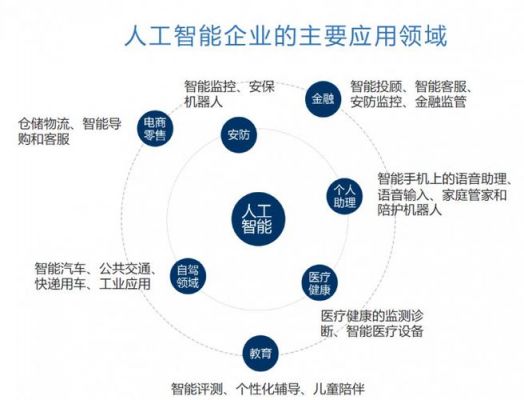 人工智能软件特点（人工智能软件特点包括）