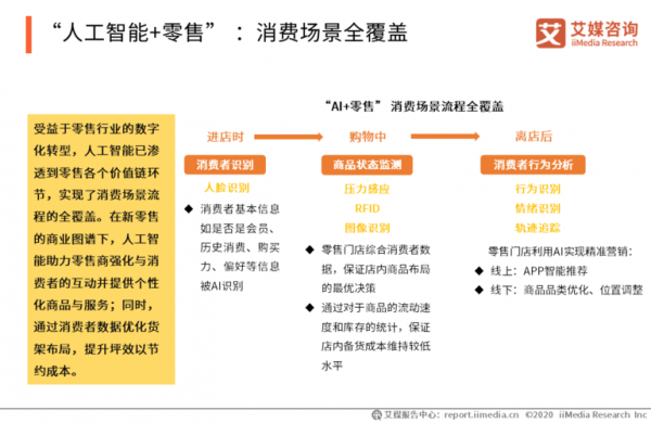 人工智能零售业应用（人工智能零售业应用场景）