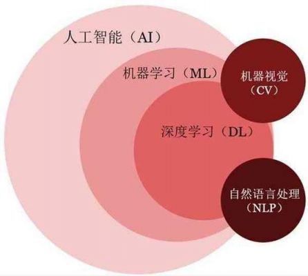 为什么人工智能英语听不懂（人工智能听不懂说啥）