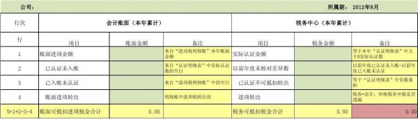 通信企业进项(通信费进项税额抵扣)-图1 通信企业进项(通信费进项税额抵扣)-图1