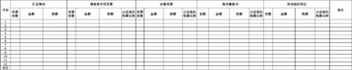 通信企业进项(通信费进项税额抵扣)-图2 通信企业进项(通信费进项税额抵扣)-图2