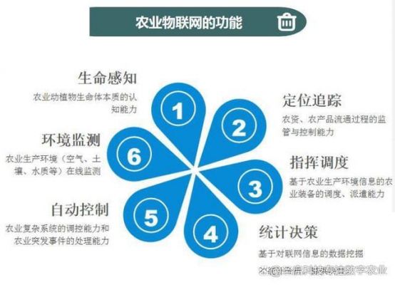 物联网技术在（物联网技术在智慧农业中的应用）
