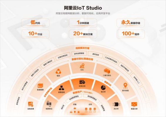 阿里物联网做什么的(阿里物联网技术)-图3 阿里物联网做什么的(阿里物联网技术)-图3