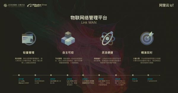 阿里物联网做什么的(阿里物联网技术)-图2 阿里物联网做什么的(阿里物联网技术)-图2