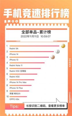 2021年双11哪个品牌手机销量第一?质量第一的安卓手机-图2 2021年双11哪个品牌手机销量第一?质量第一的安卓手机-图2
