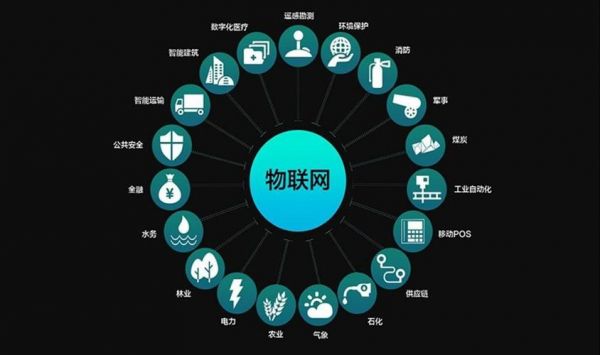 什么是lot物联网（物联网专业主要学什么）