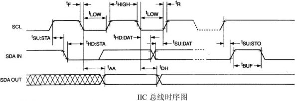 i2c通信不稳定（iic通信不稳定解决方法）